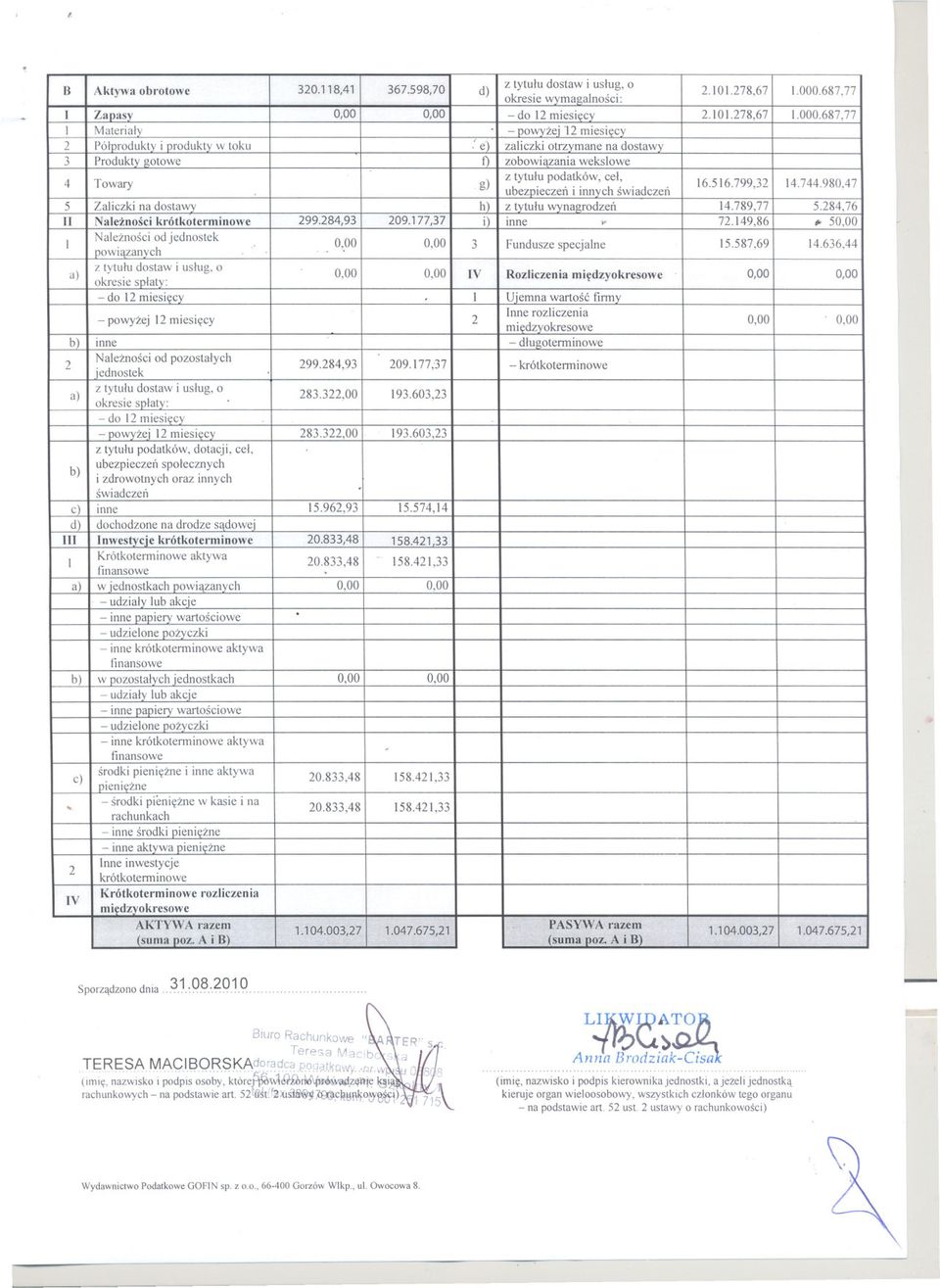 687,77 I Materialy - powyzej 12 miesiecy 2 Pólprodukty i produkty wtoku " e) zaliczki otrzymane na dostawy 3 Produkty gotowe f) zobowiazania wekslowe 4 Towary g) z tytulu podatków, cel, ubezpieczen i