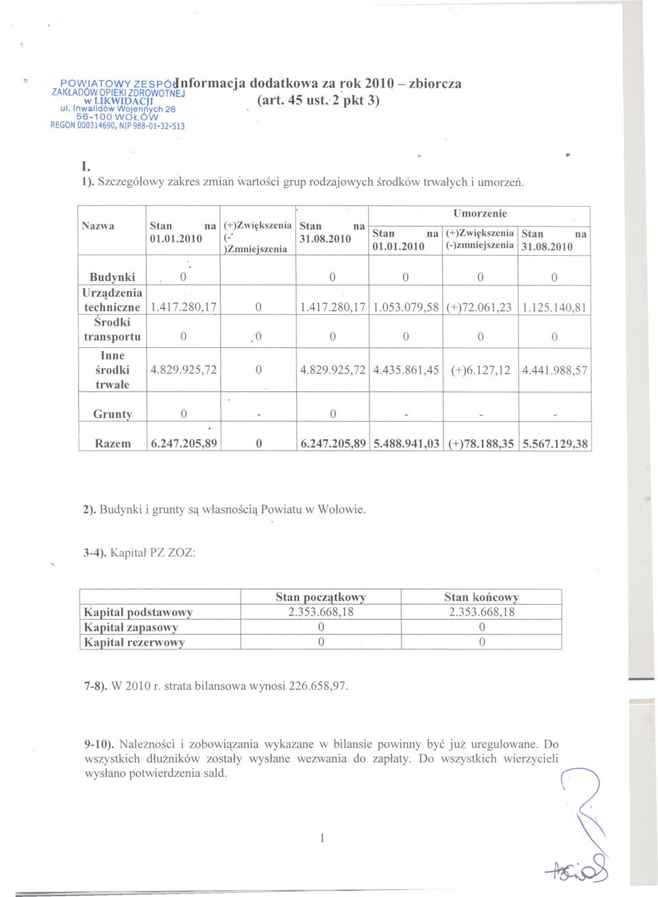 08.2010 (+)Zwiekszenia Stan )Zmnie.iszenia 01.01.2010 (-)zmniejszenia 31.08.2010 na. Budynki O O O O O Urzadzenia techniczne 1.417.280,17 O 1.417.280,17 1.053.079,58 (+)72.061,23 1.125.