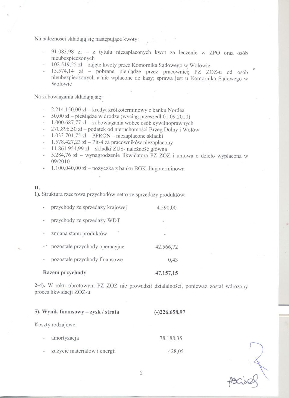 574,14 zl - pobrane pieniadze przez pracownice PZ ZOZ-u od osób nieubezpieczonych a-nie wplacone do kasy; sprawa jest u Komornika Sadowego w Wolowie. Na zobowiazania skladaja sie: 2.214.