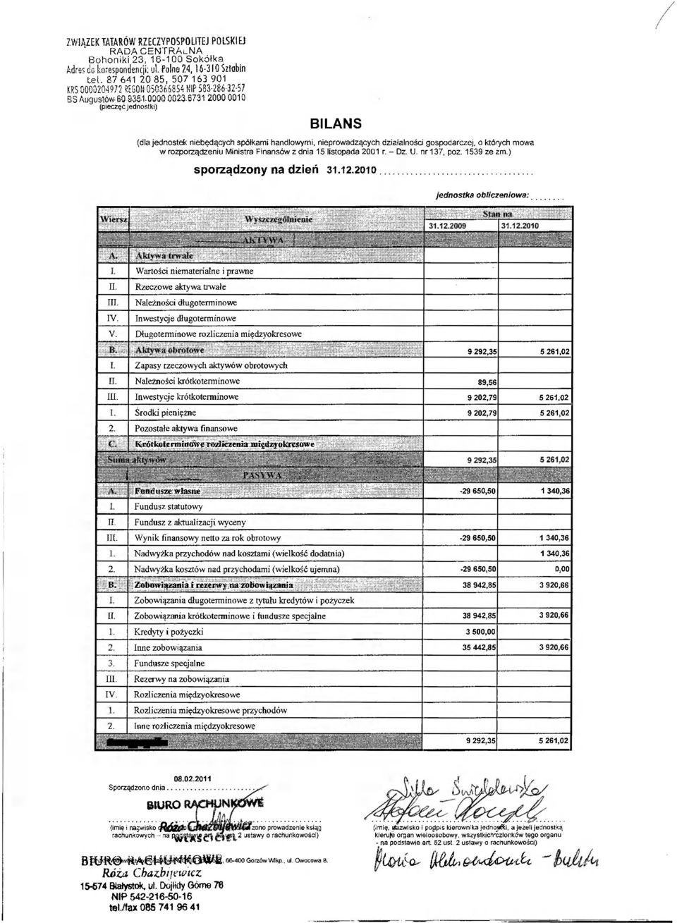 nieprowadzących działalności gospodarczej, o których mowa w rozporządzeniu Ministra Finansów z dnia 15 listopada 2001 r. - Dz. U. nr 137, poz. 1539 ze zm.) sporządzony na dzień 31.12.