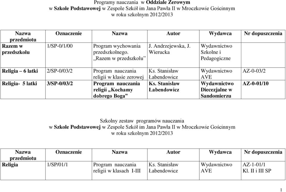 Wierucka Szkolne i Religia 6 latki 2/SP-0/03/2 Program nauczania religii w klasie zerowej Religia- 5 latki 3/SP-0/03/2 Program nauczania religii Kochamy dobrego Boga AVE Diecezjalne w Sandomierzu