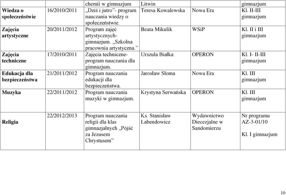 17/2010/2011 Zajęcia techniczneprogram nauczania dla. 21/2011/2012 Program nauczania edukacji dla bezpieczeństwa. Muzyka 22/2011/2012 Program nauczania muzyki w. Beata Mikulik WSiP Kl.