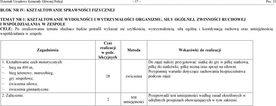 tematu słuchacz będzie potrafił wykazać się szybkością, wytrzymałością, siłą ogólną i koordynacją ruchową oraz umiejętnością współdziałania w zespole. Zagadnienia 1.