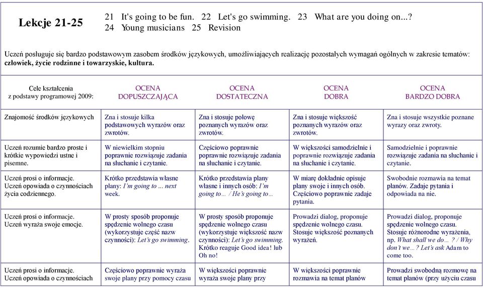 rodzinne i towarzyskie, kultura.