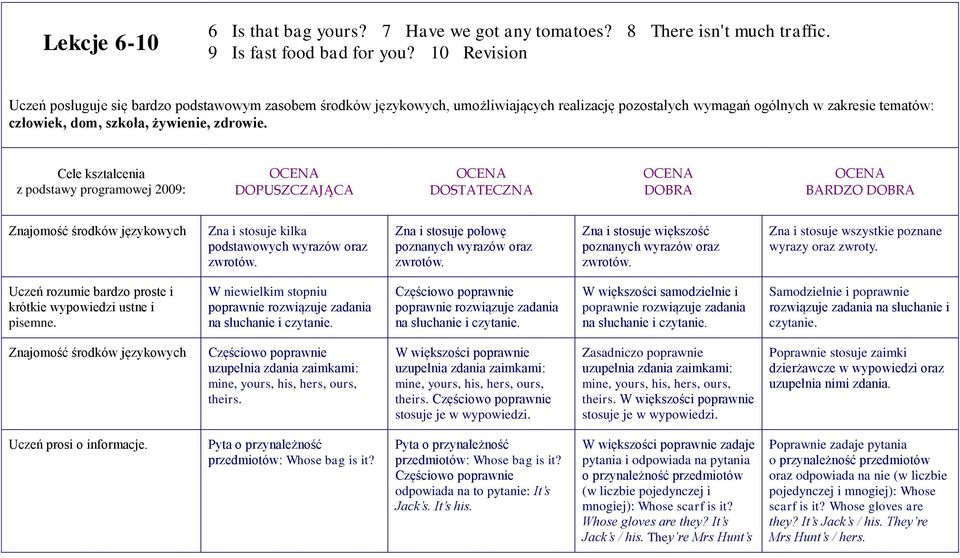 Cele kształcenia z podstawy programowej 2009: DOPUSZCZAJĄCA DOSTATECZNA DOBRA BARDZO DOBRA Zna i stosuje kilka podstawowych wyrazów oraz Zna i stosuje połowę Zna i stosuje większość Zna i stosuje