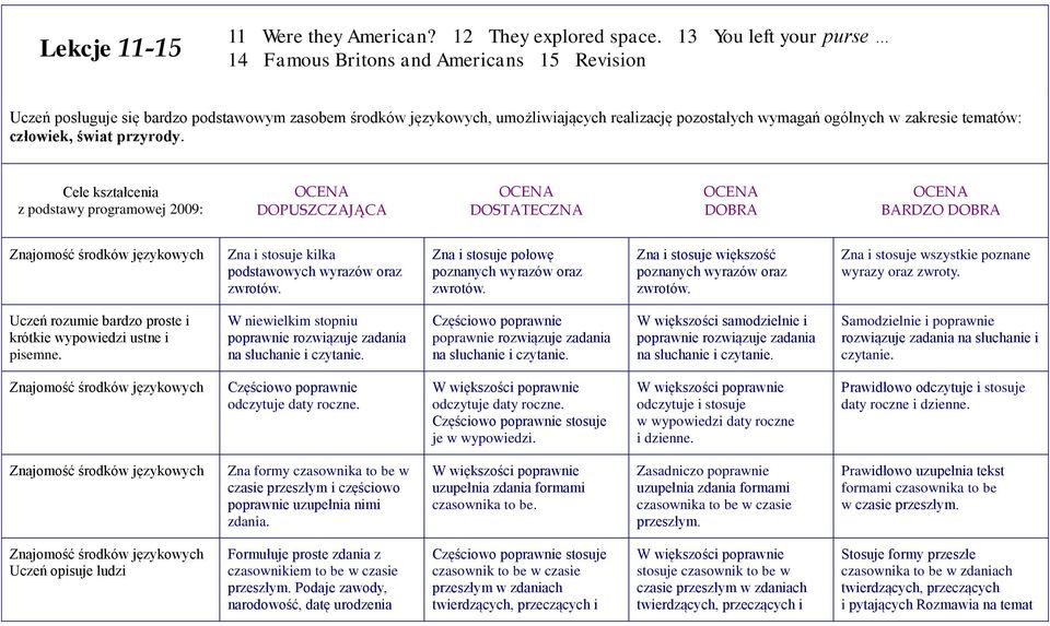 zakresie tematów: człowiek, świat przyrody.