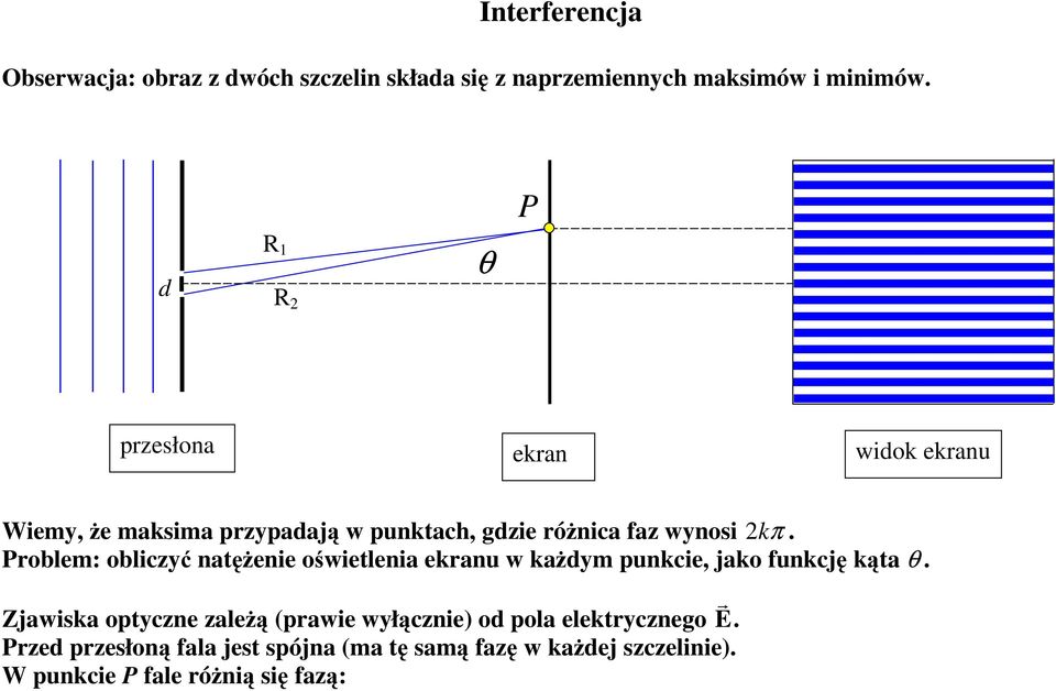 Problem: obliczyć natężenie oświetlenia ekranu w każdym punkcie, jako unkcję kąta θ.