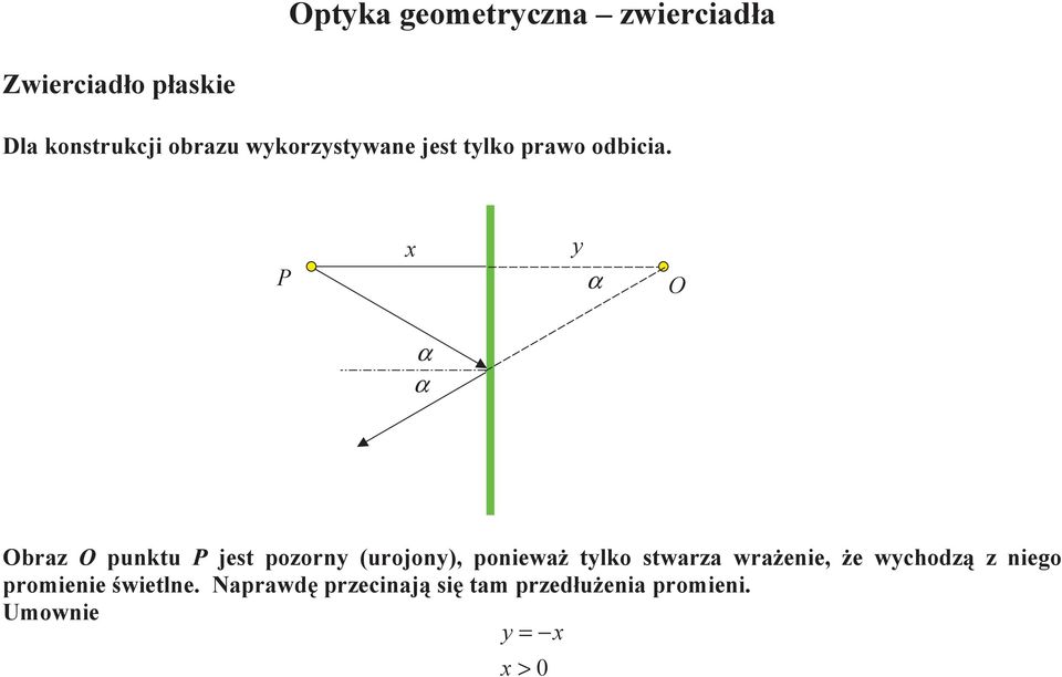 P x y α O α α Obraz O punktu P jest pozorny (urojony), ponieważ tylko stwarza