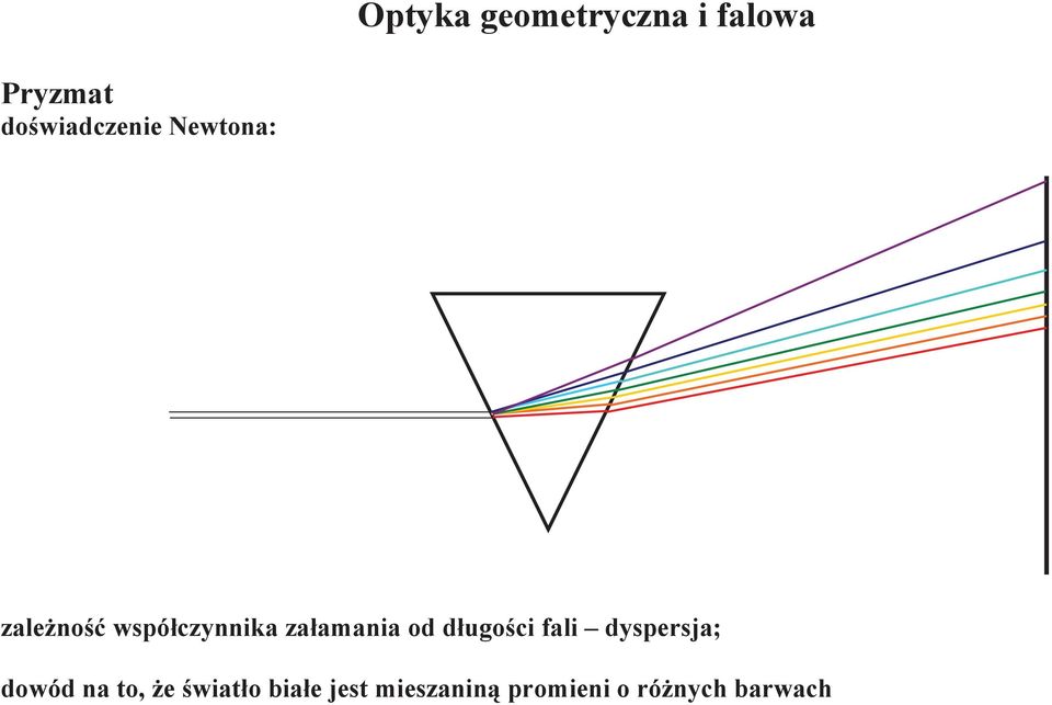 zaamania od dugości ali dyspersja; dowód na