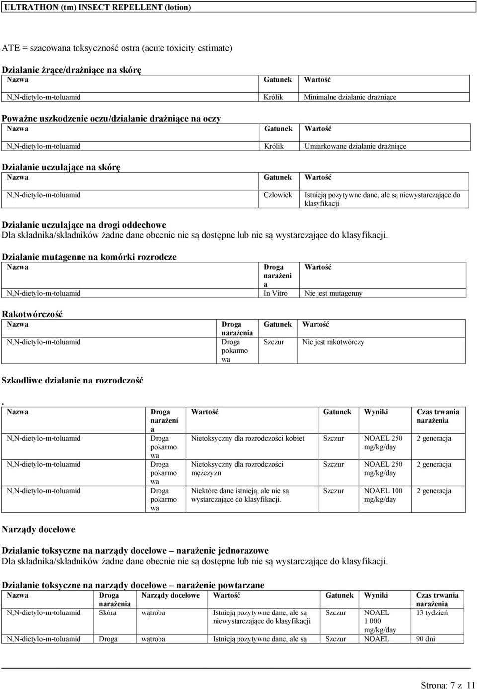 uczulające na drogi oddechowe Dla składnika/składników żadne dane obecnie nie są dostępne lub nie są wystarczające do klasyfikacji.