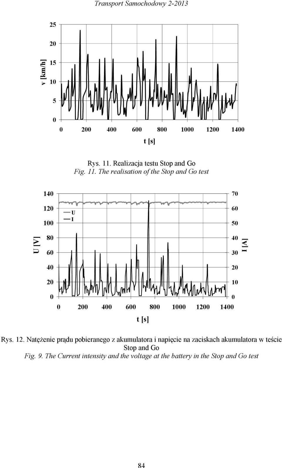 The realisation of the Stop and Go test 14 12 1 I 7 6 5 [V] 8 6 4 2 2 1 2 4 6 8 1 12 14 4 3 I [A] Rys.
