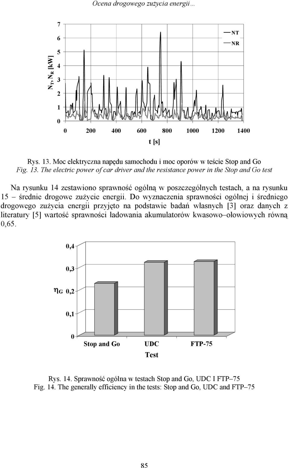 The electric power of car driver and the resistance power in the Stop and Go test Na rysunku 14 zestawiono sprawność ogólną w poszczególnych testach, a na rysunku 15 średnie drogowe