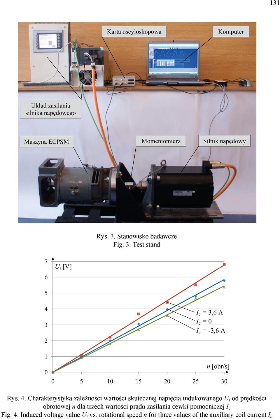 prędkości obrotowej n dla trzech wartości prądu zasilania cewki pomocniczej Ic