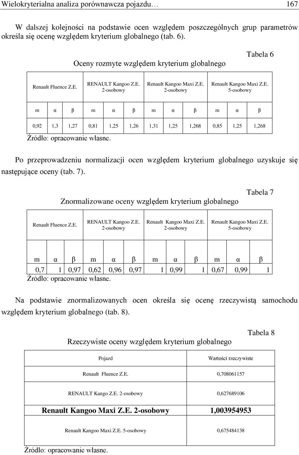 Po przeprowadzenu normalzacj ocen względem kryterum globalnego uzyskuje sę następujące oceny (tab. 7). Znormalzowane oceny względem kryterum globalnego Tabela 7 Renault Fluence Z.E. RENAULT Kangoo Z.