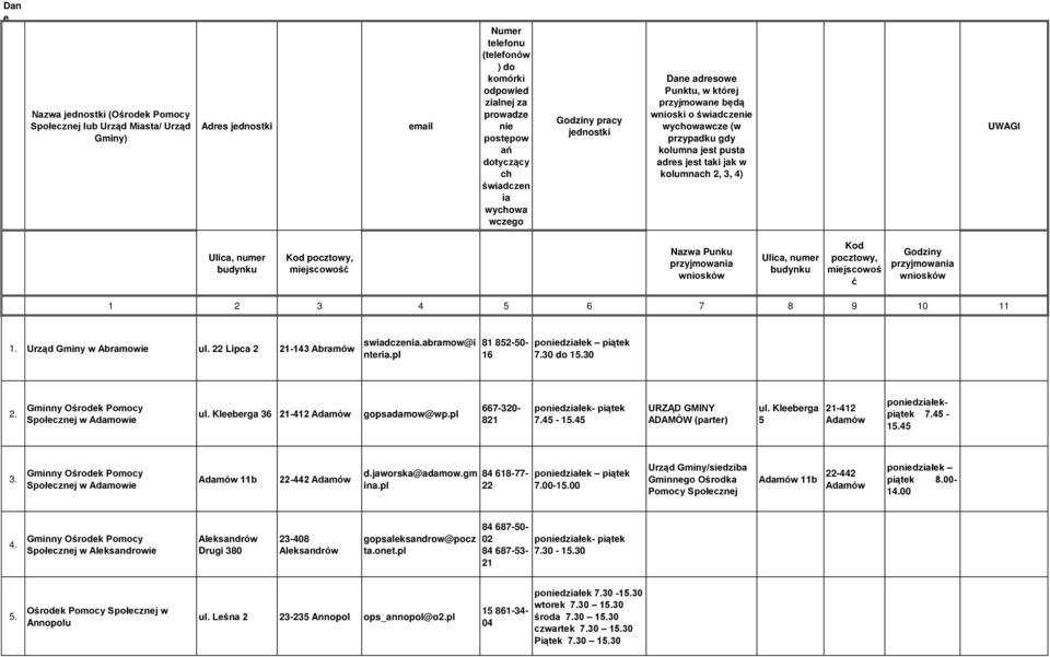 kolumnach 2, 3, 4) UWAGI Ulica, numer budynku Kod pocztowy, miejscowość Nazwa Punku przyjmowania wniosków Ulica, numer budynku Kod pocztowy, miejscowoś ć Godziny przyjmowania wniosków 1 2 3 4 5 6 7 8