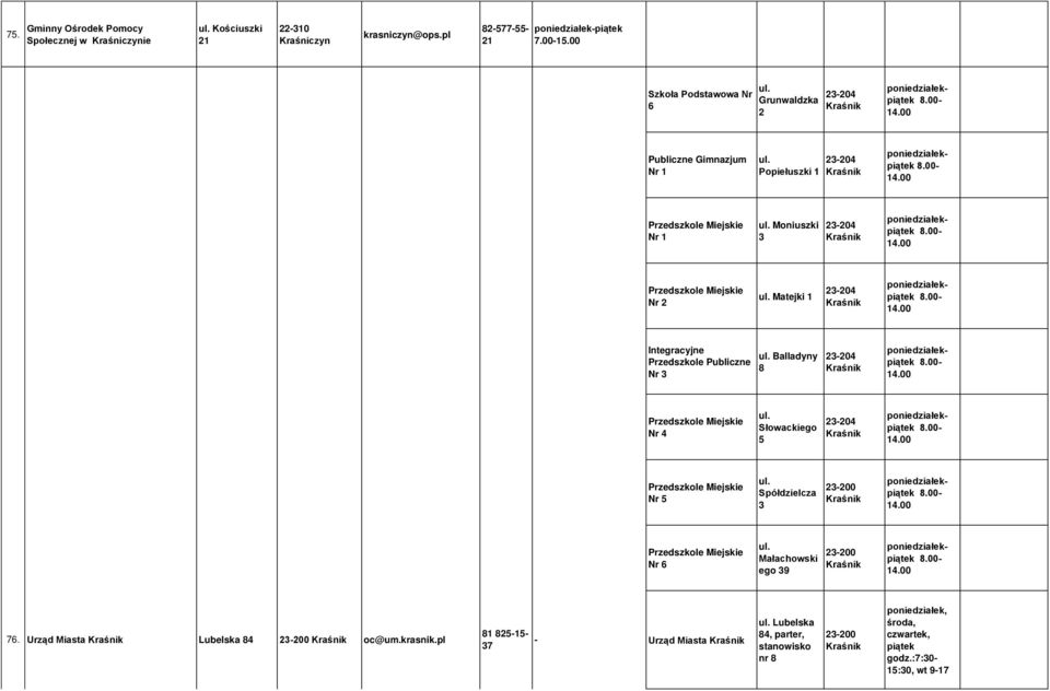 00 Integracyjne Przedszkole Publiczne Nr 3 Balladyny 8 23-204 Kraśnik 14.00 Przedszkole Miejskie Nr 4 Słowackiego 5 23-204 Kraśnik 14.00 Przedszkole Miejskie Nr 5 Spółdzielcza 3 23-200 Kraśnik 14.