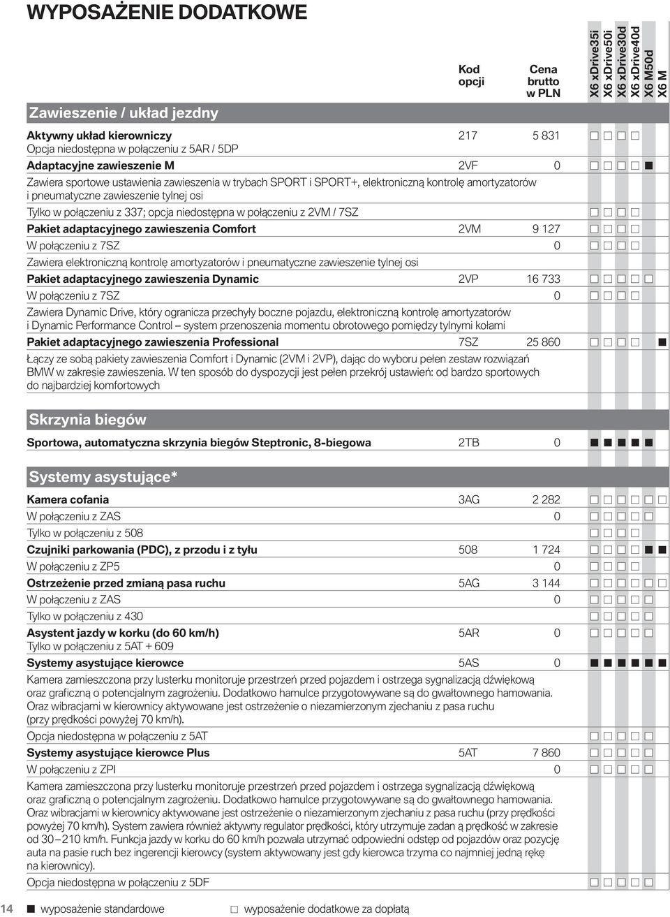 adaptacyjnego zawieszenia Comfort 2VM 9 127 W połączeniu z 7SZ 0 Zawiera elektroniczną kontrolę amortyzatorów i pneumatyczne zawieszenie tylnej osi Pakiet adaptacyjnego zawieszenia Dynamic 2VP 16 733