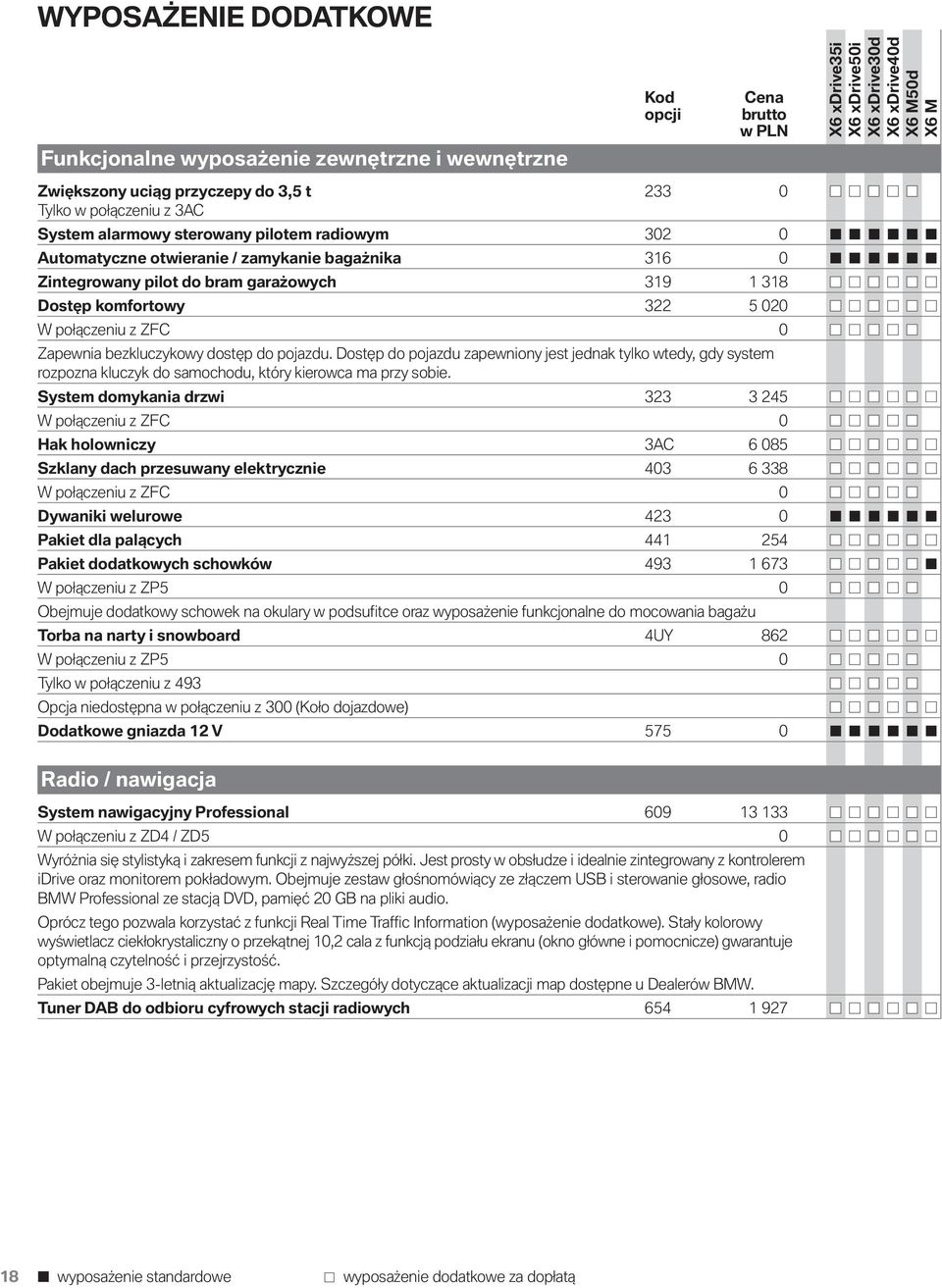 Dostęp do pojazdu zapewniony jest jednak tylko wtedy, gdy system rozpozna kluczyk do samochodu, który kierowca ma przy sobie.