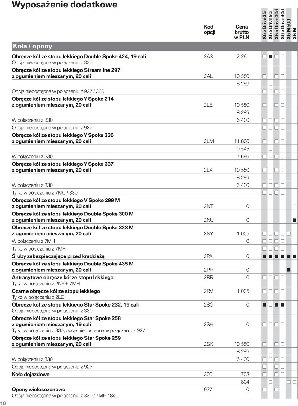 6 430 Opcja niedostępna w połączeniu z 927 Obręcze kół ze stopu lekkiego Y Spoke 336 z ogumieniem mieszanym, 20 cali 2LM 11 806 9 545 W połączeniu z 330 7 686 Obręcze kół ze stopu lekkiego Y Spoke