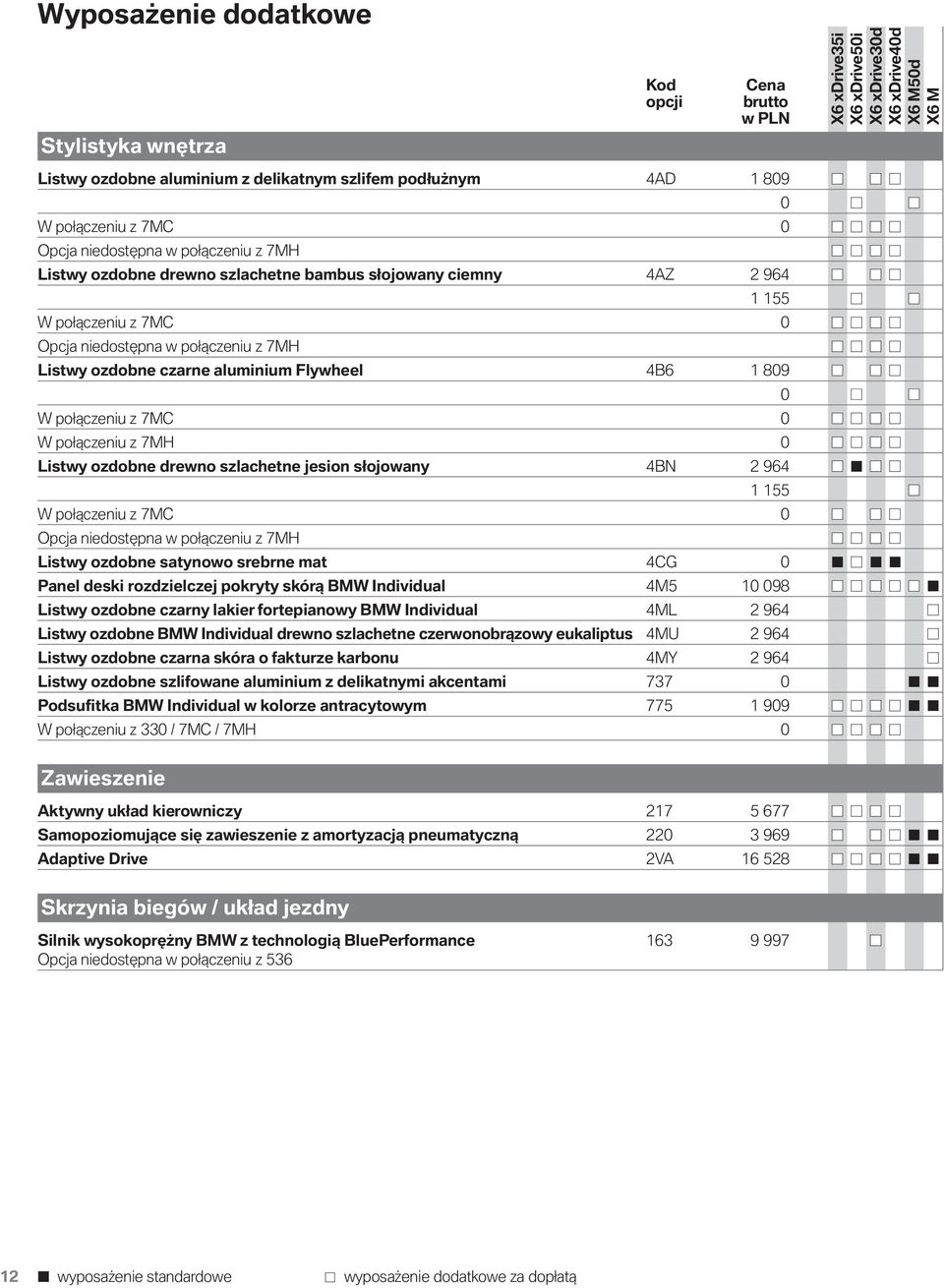 7MH 0 Listwy ozdobne drewno szlachetne jesion słojowany 4BN 2 964 1 155 W połączeniu z 7MC 0 Opcja niedostępna w połączeniu z 7MH Listwy ozdobne satynowo srebrne mat 4CG 0 Panel deski rozdzielczej