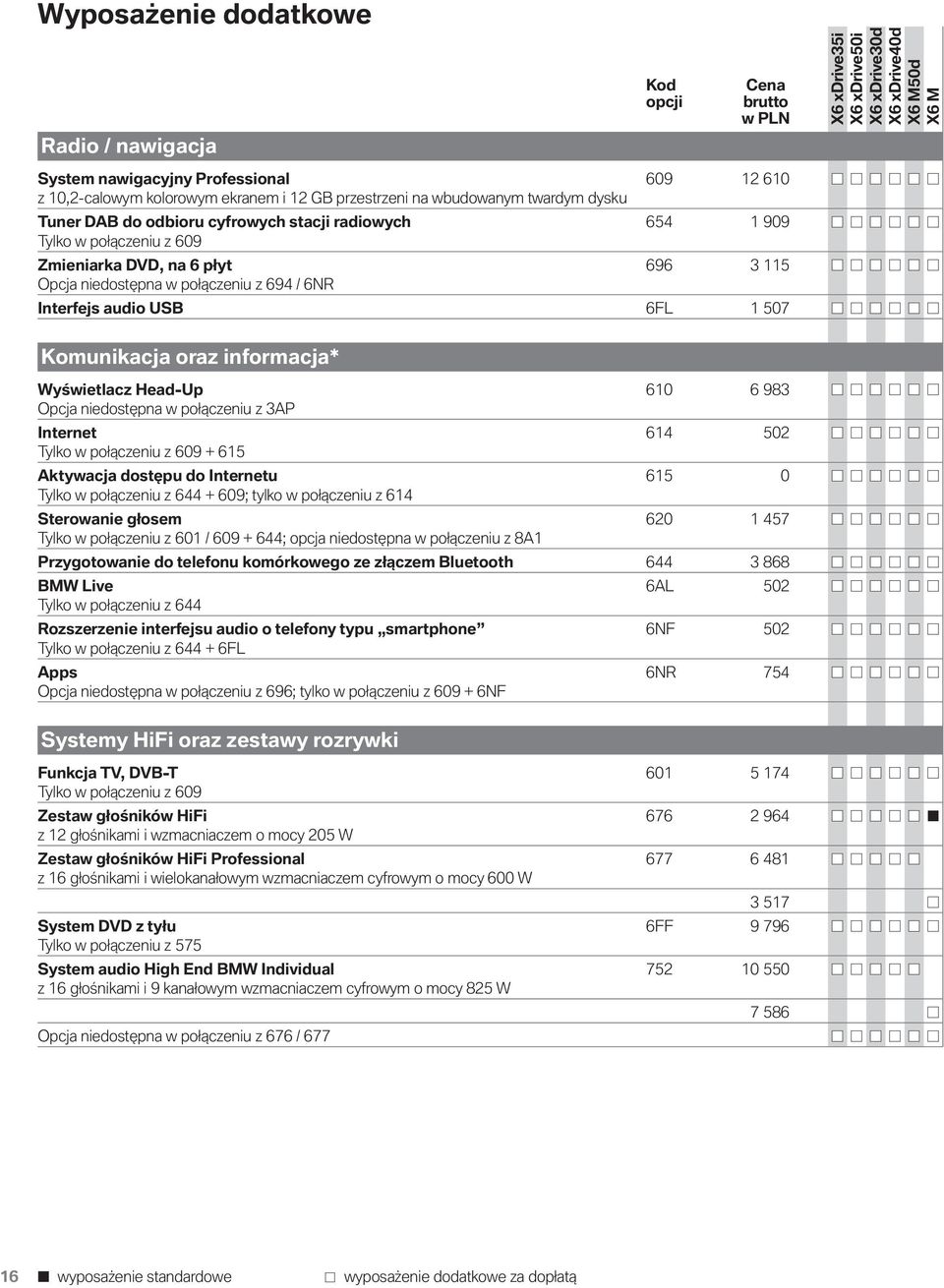 Wyświetlacz Head-Up 610 6 983 Opcja niedostępna w połączeniu z 3AP Internet 614 502 Tylko w połączeniu z 609 + 615 Aktywacja dostępu do Internetu 615 0 Tylko w połączeniu z 644 + 609; tylko w