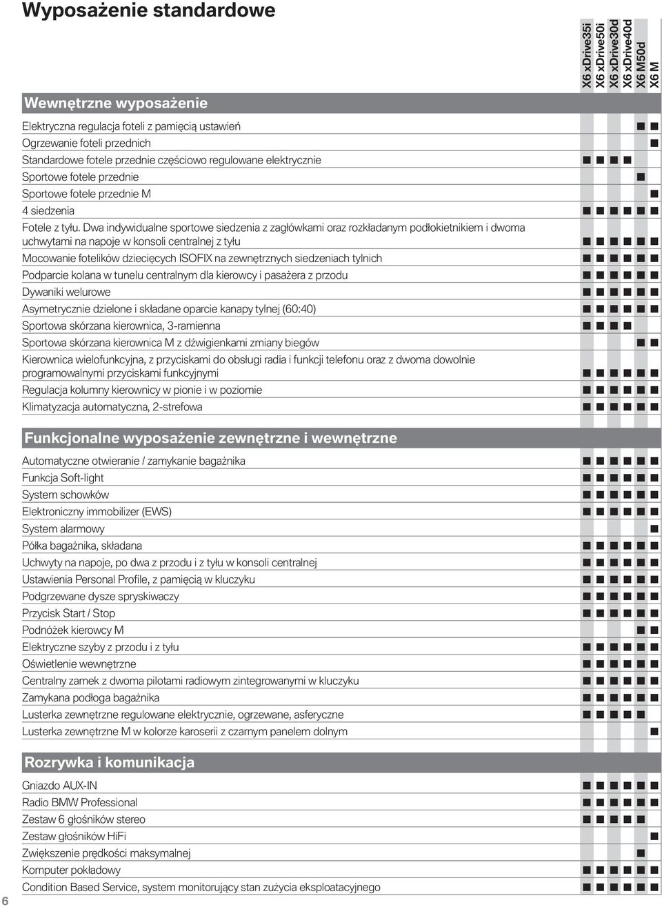 Dwa indywidualne sportowe siedzenia z zagłówkami oraz rozkładanym podłokietnikiem i dwoma uchwytami na napoje w konsoli centralnej z tyłu Mocowanie fotelików dziecięcych ISOFIX na zewnętrznych