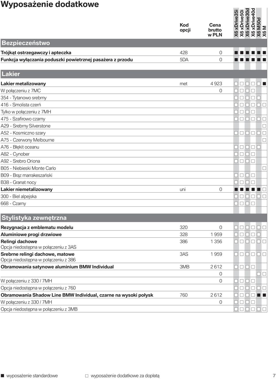 Cynober A92 - Srebro Oriona B05 - Niebieski Monte Carlo B09 - Brąz marrakeszański B38 - Granat nocy Lakier niemetalizowany uni 0 300 - Biel alpejska 668 - Czarny Stylistyka zewnętrzna Rezygnacja z