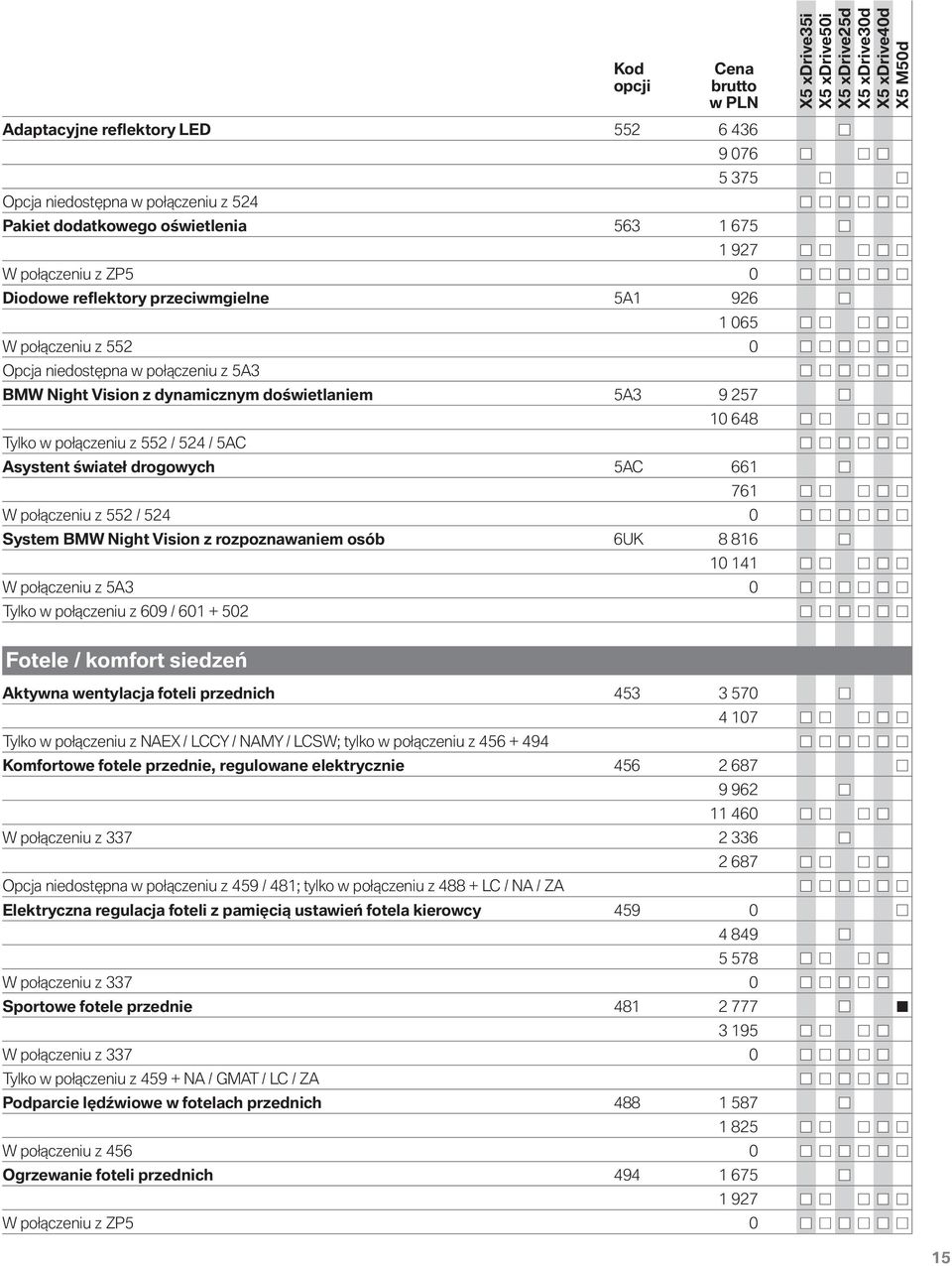 W połączeniu z 552 / 524 0 System BMW Night Vision z rozpoznawaniem osób 6UK 8 816 10 141 W połączeniu z 5A3 0 Tylko w połączeniu z 609 / 601 + 502 Kod Fotele / komfort siedzeń Aktywna wentylacja