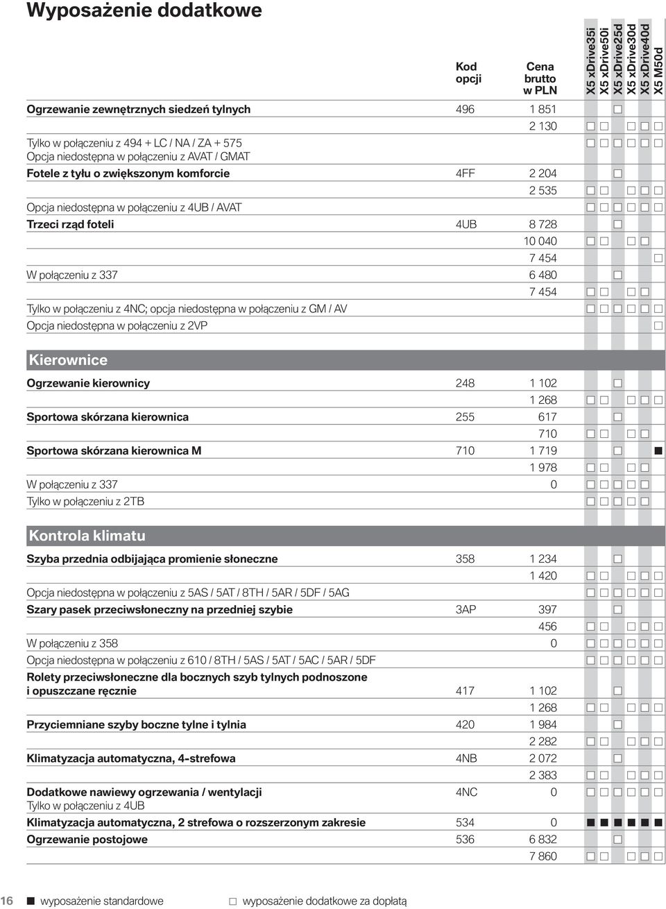 połączeniu z GM / AV Opcja niedostępna w połączeniu z 2VP 7 454 Kierownice Ogrzewanie kierownicy 248 1 102 1 268 Sportowa skórzana kierownica 255 617 710 Sportowa skórzana kierownica M 710 1 719 1