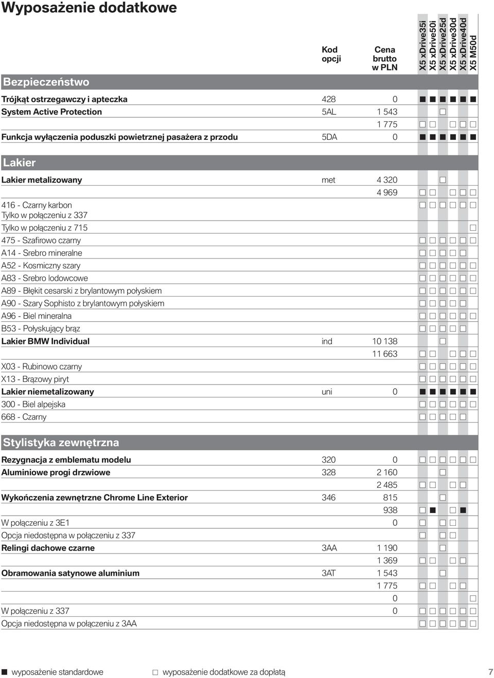 Błękit cesarski z brylantowym połyskiem A90 - Szary Sophisto z brylantowym połyskiem A96 - Biel mineralna B53 - Połyskujący brąz Lakier BMW Individual ind 10 138 X03 - Rubinowo czarny X13 - Brązowy