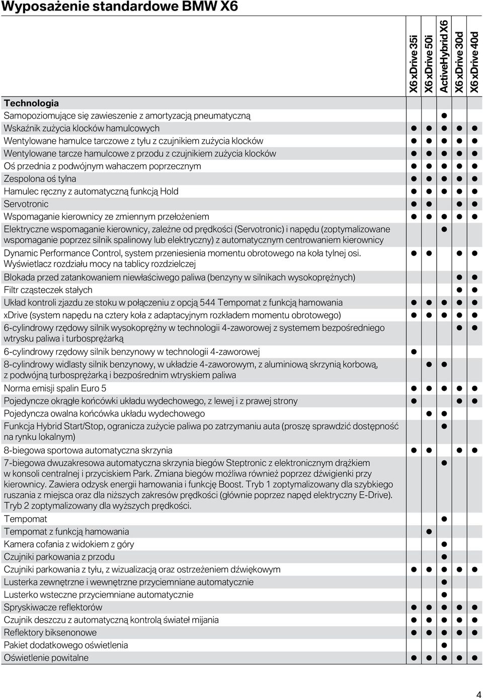 Hamulec ręczny z automatyczną funkcją Hold Servotronic Wspomaganie kierownicy ze zmiennym przełożeniem Elektryczne wspomaganie kierownicy, zależne od prędkości (Servotronic) i napędu (zoptymalizowane