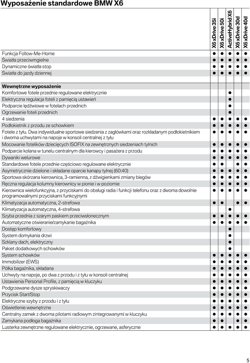 Podłokietnik z przodu ze schowkiem Fotele z tyłu.