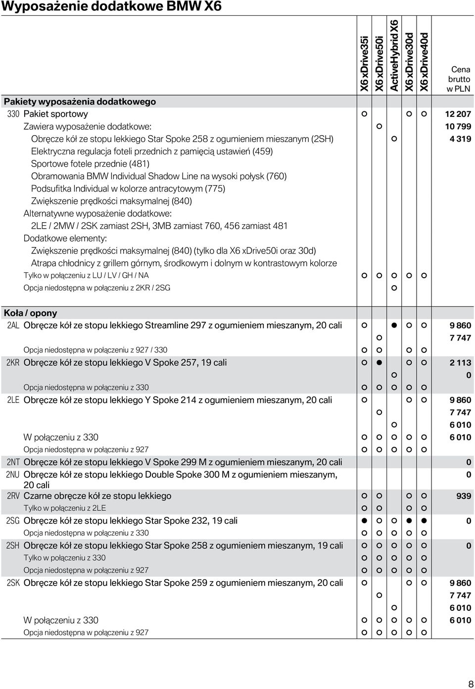 wysoki połysk (76) Podsufitka Individual w kolorze antracytowym (775) Zwiększenie prędkości maksymalnej (84) Alternatywne wyposażenie dodatkowe: 2LE / 2MW / 2SK zamiast 2SH, 3MB zamiast 76, 456