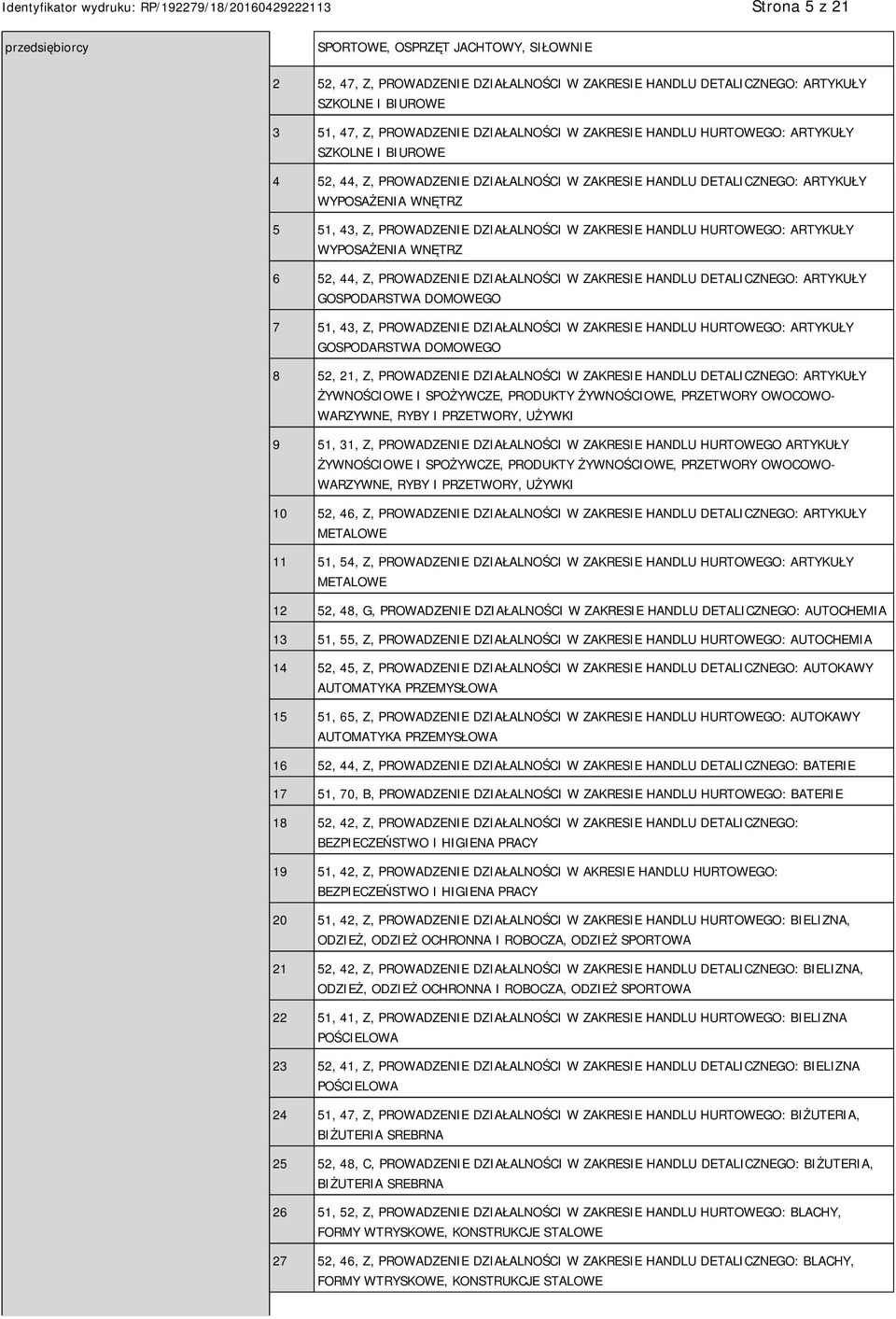 DZIAŁALNOŚCI W ZAKRESIE HANDLU HURTOWEGO: ARTYKUŁY WYPOSAŻENIA WNĘTRZ 6 52, 44, Z, PROWADZENIE DZIAŁALNOŚCI W ZAKRESIE HANDLU DETALICZNEGO: ARTYKUŁY GOSPODARSTWA DOMOWEGO 7 51, 43, Z, PROWADZENIE