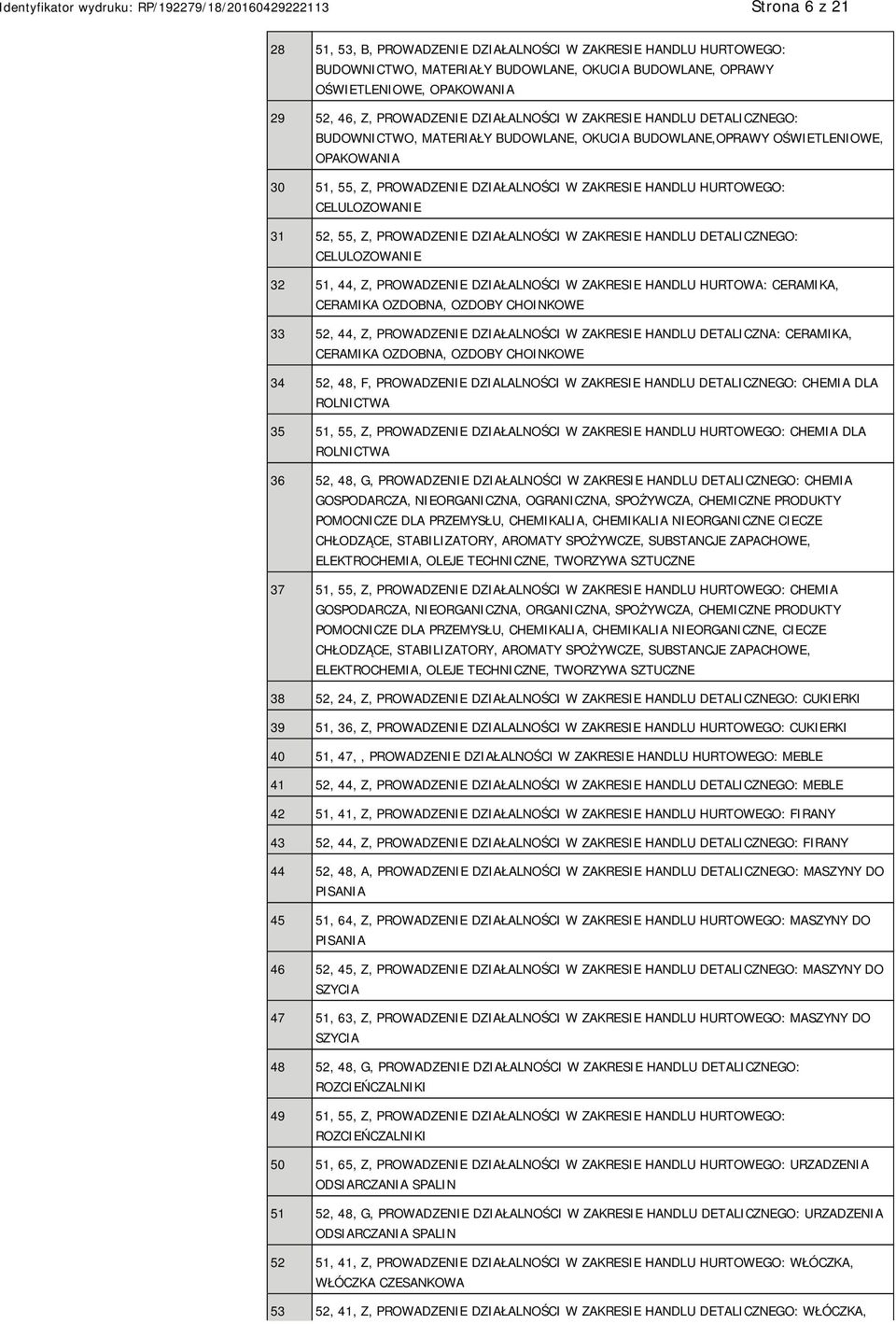 CELULOZOWANIE 31 52, 55, Z, PROWADZENIE DZIAŁALNOŚCI W ZAKRESIE HANDLU DETALICZNEGO: CELULOZOWANIE 32 51, 44, Z, PROWADZENIE DZIAŁALNOŚCI W ZAKRESIE HANDLU HURTOWA: CERAMIKA, CERAMIKA OZDOBNA, OZDOBY