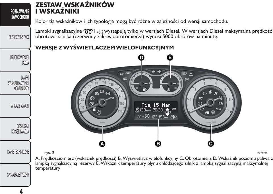 W wersjach Diesel maksymalna prędkość obrotowa silnika (czerwony zakres obrotomierza) wynosi 5000 obrotów na minutę.