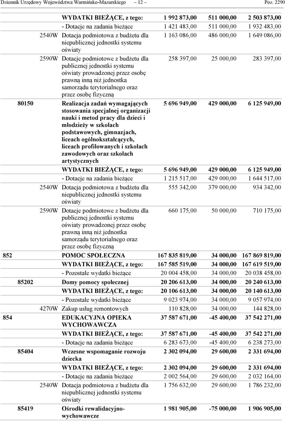 649 086,00 niepublicznej jednostki systemu oświaty 2590W Dotacje podmiotowe z budżetu dla 258 397,00 25 000,00 283 397,00 publicznej jednostki systemu oświaty prowadzonej przez osobę prawną inną niż