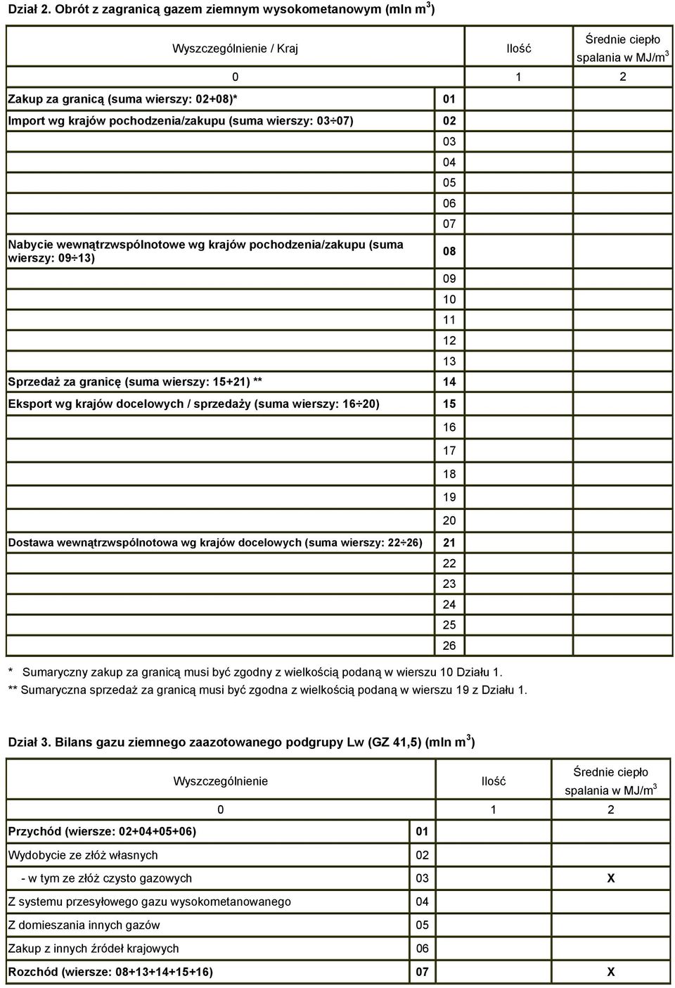 wewnątrzwspólnotowe wg krajów pochodzenia/zakupu (suma wierszy: 09 13) 08 09 10 11 12 13 Sprzedaż za granicę (suma wierszy: 15+21) ** 14 Eksport wg krajów docelowych / sprzedaży (suma wierszy: 16 20)