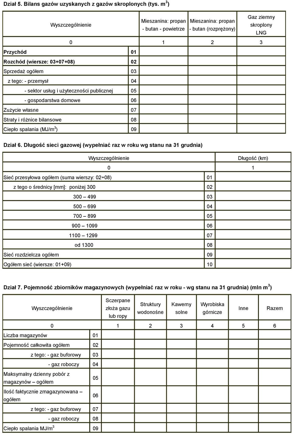 tego: - sektor usług i użyteczności publicznej 05 z tego: - gospodarstwa domowe 06 Zużycie własne 07 Straty i różnice bilansowe 08 Ciepło spalania (MJ/m 3 ) 09 Dział 6.