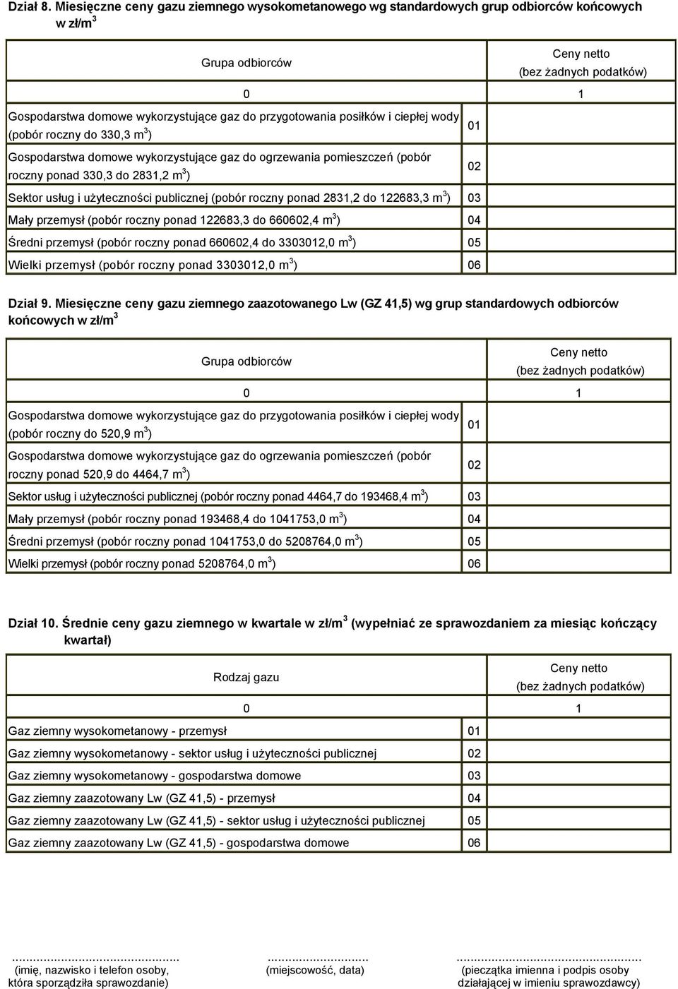 (pobór roczny do 330,3 m 3 01 ) Gospodarstwa domowe wykorzystujące gaz do ogrzewania pomieszczeń (pobór roczny ponad 330,3 do 2831,2 m 3 ) Sektor usług i użyteczności publicznej (pobór roczny ponad