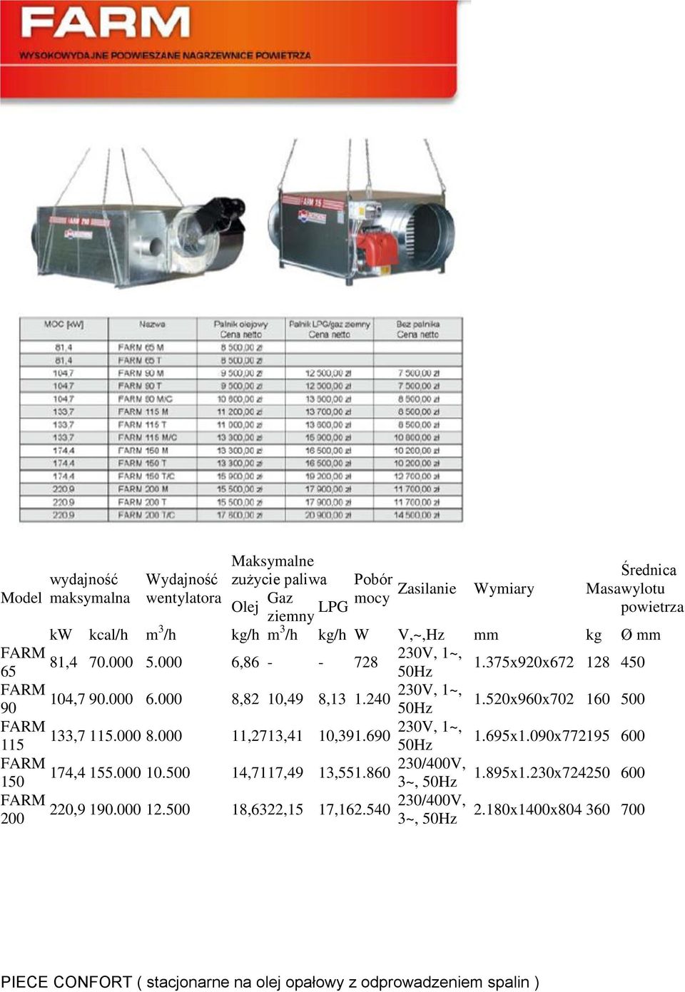 690 115 50Hz FARM 174,4 155.000 10.500 14,7117,49 13,551.860 230/400V, 150 3~, 50Hz FARM 200 220,9 190.000 12.500 18,63 22,15 17,16 2.540 230/400V, 3~, 50Hz 1.375x920x672 128 450 1.