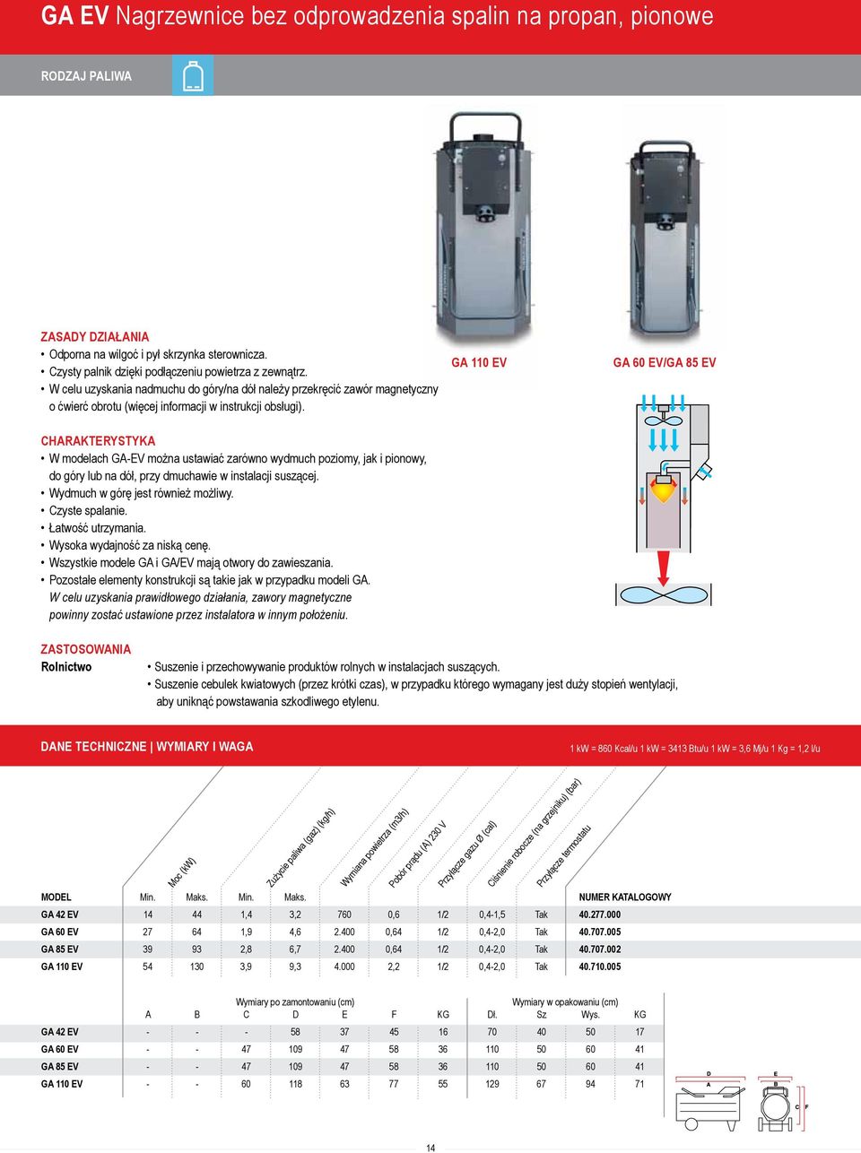 GA 110 EV GA 60 EV/GA 85 EV CHARAKTERYSTYKA W modelach GA-EV można ustawiać zarówno wydmuch poziomy, jak i pionowy, do góry lub na dół, przy dmuchawie w instalacji suszącej.