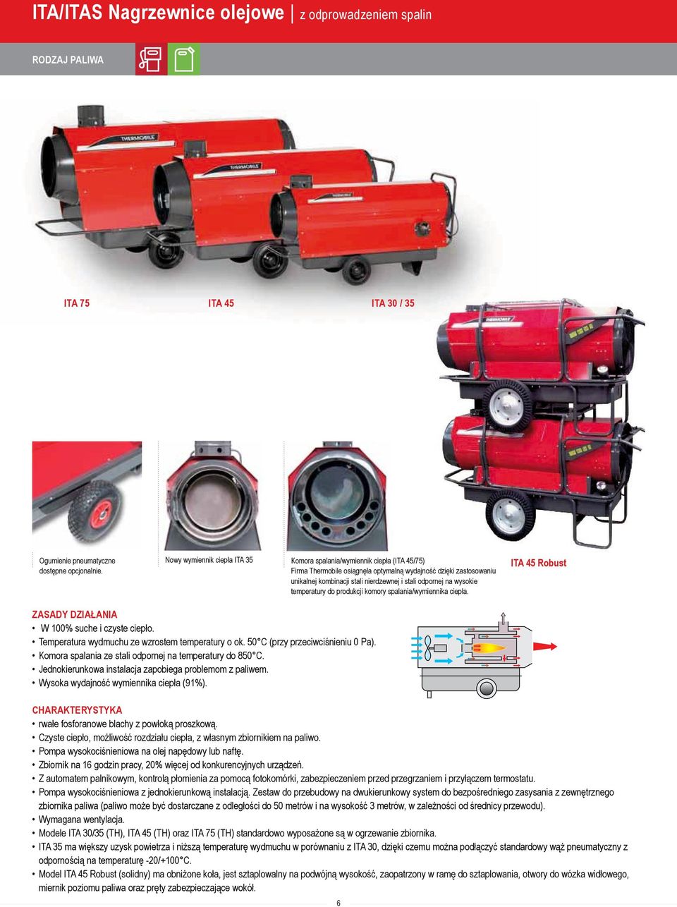 wysokie temperatury do produkcji komory spalania/wymiennika ciepła. ITA 45 Robust ZASADY DZIAŁANIA W 100% suche i czyste ciepło. Temperatura wydmuchu ze wzrostem temperatury o ok.