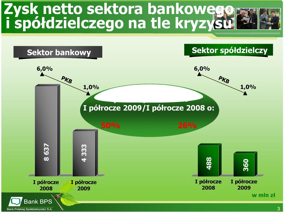 półrocze 2009/I półrocze 2008 o: 1,0% 50% 26% 8 637 4 333 488 360 I