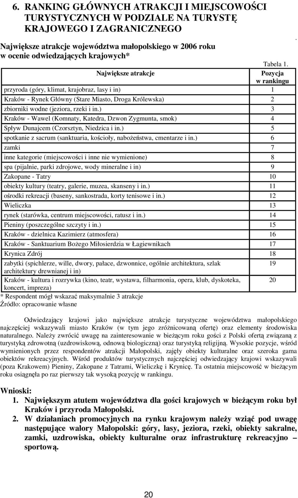 ) 3 Kraków - Wawel (Komnaty, Katedra, Dzwon Zygmunta, smok) 4 Spływ Dunajcem (Czorsztyn, Niedzica i in.) 5 spotkanie z sacrum (sanktuaria, kościoły, nabożeństwa, cmentarze i in.