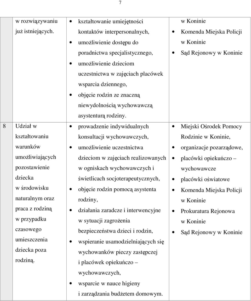 kształtowanie umiejętności kontaktów interpersonalnych, umoŝliwienie dostępu do poradnictwa specjalistycznego, umoŝliwienie dzieciom uczestnictwa w zajęciach placówek wsparcia dziennego, objęcie