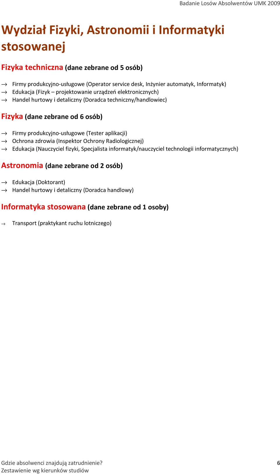 produkcyjno-usługowe (Tester aplikacji) Ochrona zdrowia (Inspektor Ochrony Radiologicznej) Edukacja (Nauczyciel fizyki, Specjalista informatyk/nauczyciel technologii