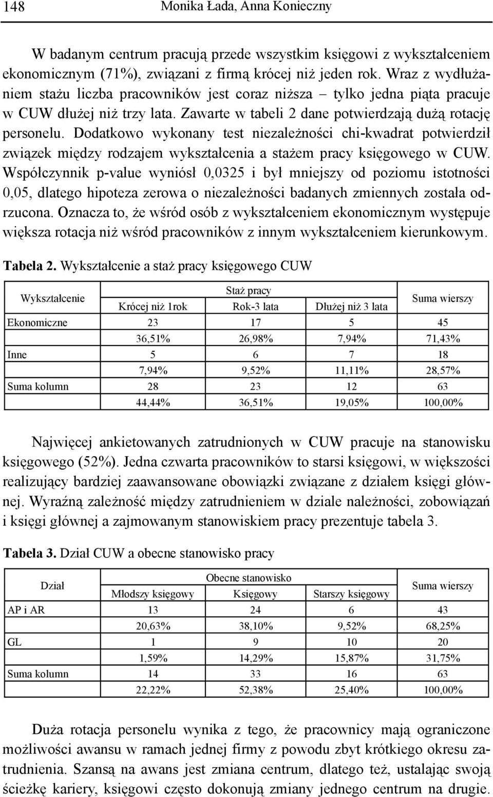 Dodatkowo wykonany test niezależności chi-kwadrat potwierdził związek między rodzajem wykształcenia a stażem pracy księgowego w CUW.