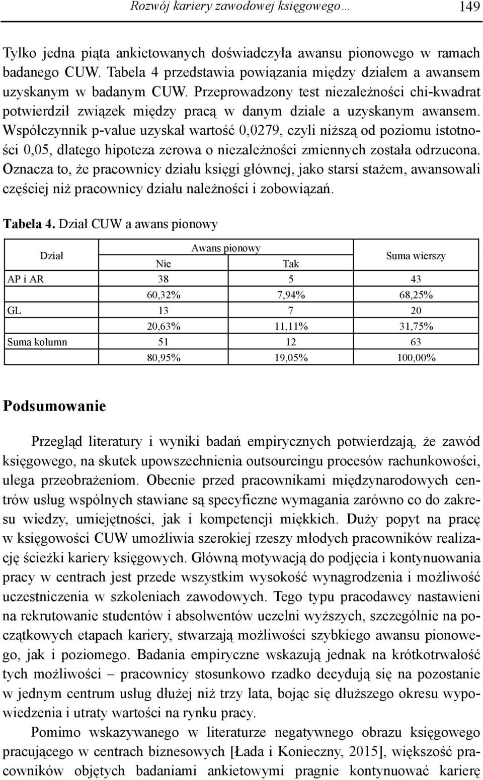 Współczynnik p-value uzyskał wartość 0,0279, czyli niższą od poziomu istotności 0,05, dlatego hipoteza zerowa o niezależności zmiennych została odrzucona.