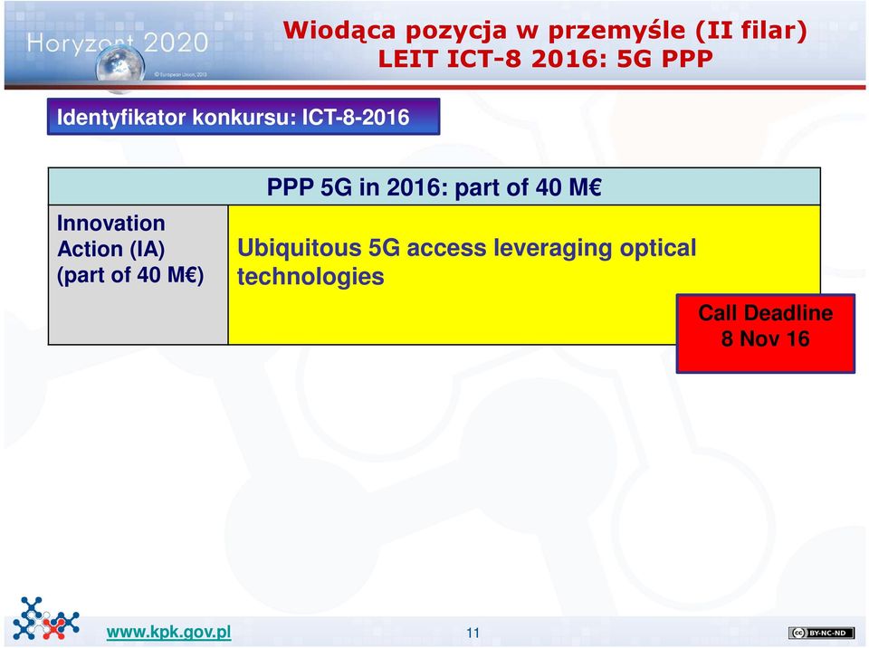 Action (IA) (part of 40 M ) PPP 5G in 2016: part of 40 M